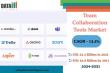 Team Collaboration Tools Market Surges to $62.8 Billion by 2031, Fueled by SaaS and AI Integration | DataM Intelligence