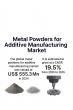 Metal Powders for Additive Manufacturing Market on Track for USD 3.9 Billion Valuation by 2035