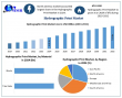 Global Hydrographic Print Market to Hit $7.03B by 2032 at 6% CAGR