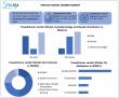 Pseudotumor Cerebri Market Size, Share & Trends | USD 4.01 Bn in 2024 to USD 6.62 Bn by 2032