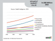 Biofertilizers Market Growth Driven by Sustainable Farming & Organic Food Demand at a CAGR of 12.6% | DataM Intelligence