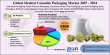 Global Medical Cannabis Packaging Market Size to Grow at 11.70% CAGR, Reaching USD 907.82 Million by 2034