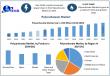 Global Polycarbonate Market to Hit $22.76B by 2032 at 5.41% CAGR