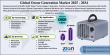 Ozone Generation Market Size to Grow at 7.80% CAGR, Reaching USD 3.50 Billion by 2034