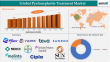 Pyelonephritis Treatment Market Poised for Breakthrough Growth with Rising Demand for Advanced Therapies 2025-2033
