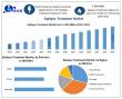 Epilepsy Treatment Market to Reach USD 8.10 Billion by 2032 Industry Growth Driven by Rising Healthcare Investments