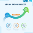  Vegan Bacon Market is Growing at a CAGR of 12.0% by 2035 | North America and Western Europe are leading regions
