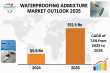 Waterproofing Admixture Market Projected to Reach USD 12.5 Billion by 2035 Expanding at a CAGR of 7.1% - Analysis by TMR