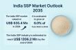 India SSP Market to Reach USD 1206.2 Million by 2035, Growing at 6.0% CAGR from USD 635.4 Million in 2024 | TMR
