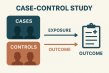 The Brookbush Institute Publishes a NEW Glossary Term: 'Case-control Study'