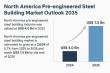 North America Pre-engineered Steel Building Market to Reach USD 7.5 Bn by 2035, Expanding at a CAGR of 5.7% | TMR