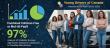 Young Drivers of Canada Releases 2023–2025 Graduate Survey Report