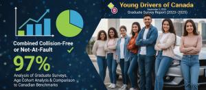 Driving Down the Risk - Young Drivers of Canada Graduate Student Safety Report Collision Analysis 2023-2025
