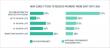 Survey: NYC Nonprofits are Enduring Under Strain of Funding Pullbacks and Severe Government Payment Delays