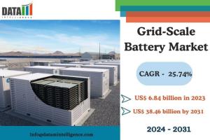 Grid-Scale Battery Market