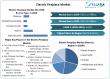 Electric Fireplace Market To Reach USD 2.93 Billion in 2032,  at a CAGR of 4.03% To Forecast 2025-2032