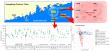 Endocrine disruptors pose ecological risks to marine protected areas