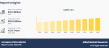 Aerospace Valves Market Trends Analysis and Growth Factor is Expected to Reach USD 18.5 Billion By 2033