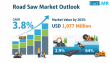 Road Saw Market to Reach USD 1,077 Million by 2035, Fueled by Infrastructure Growth and Sustainable Innovations
