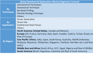 Geothermal Exploration Market Two