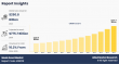 Music Event Market is Probable to Influence the Value of $775.7 billion by 2035 
