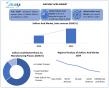 Sulfuric Acid Market Size to Reach USD 30.04 Bn by 2032 | Global Demand, Growth, Trends, Share & Forecast 2025–2032