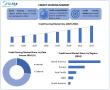 The Credit Scoring Market is projected to reach USD 55.64 Bn by 2032, at a CAGR of 15.58% from 2025 to 2032
