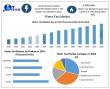Water Taxi Market to Hit 56,000 Units by 2032 on Tourism & Green Mobility Boom 