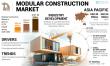 Modular Construction Market: A Comprehensive Analysis of Growth, Trends, and Future Outlook