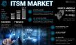 Global ITSM Market Analysis (2025–2032): Growth, Opportunities, and Key Insights