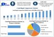 Centrifugal Compressors Market share to Reach USD 20.21 Billion by 2032 Growth, Key Players and Opportunities 2025-2032