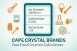 Cape Crystal Brands Launches Free Recipe Calculators to Support GLP-1 Dieters and Fall Bakers