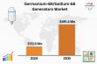 Germanium-68/Gallium-68 Generators Market Projected to Reach USD 491.4 Million by 2035 Expanding at a CAGR of 14.3%- TMR