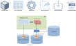 IT-Conductor FLUX™ Now Available on AWS Marketplace to Expedite SAP System Refresh for All Deployment Scenarios