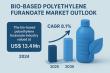 Bio-Based Polyethylene Furanoate Market to Reach USD 31.4 Mn by 2035, Growing at 8.1% CAGR | TMR