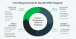 Eltegra Inc. Launches EltegraAI, Revolutionizing AI-Powered Product Management for Enterprise Accounts