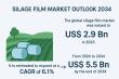 Silage Film Market to Reach USD 5.5 Bn by 2034, Expanding at a CAGR of 6.1% | Transparency Market Research