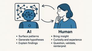 Human / AI synergy
