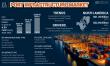 Port Infrastructure Market to Scale New Heights as Market Players Focus on Innovations 2025