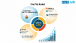 Fire Pits Market to Reach USD 217.1 Million by 2035, Driven by Outdoor Living Trends and Innovative Designs