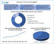 Veterinary CRO and CDMO Market Size Worth USD 13.65 Bn by 2032 | Global Growth at 9.2% CAGR (2024–2032)
