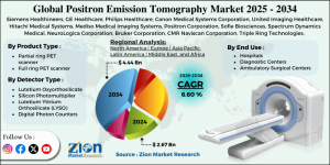 The global positron emission tomography (PET) market size is expanding rapidly due to increasing demand for early disease diagnosis, rising cancer prevalence, and continuous innovation in imaging technology Positron Emission Tomography Market