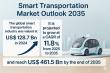 Smart Transportation Market to Hit USD 461.5 Bn by 2035, Rising at 11.8% CAGR Driven by Urbanization & Innovation | TMR