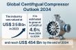 Centrifugal Compressor Market to Hit USD 5.7 Bn by 2034, Expanding at 4.6% CAGR | TMR