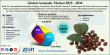Aromatic Market Size to Reach USD 40.48 Billion by 2034, Growing at 5.50% CAGR