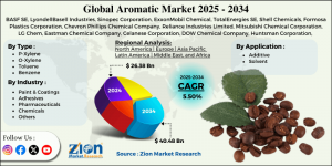 Aromatic Market
