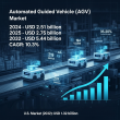 Automated Guided Vehicle Market to Scale New Heights as Market Players Focus on Innovations