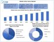 Vulvar Cancer Market Size to Reach USD 1237.09 Bn by 2032 | Global Growth at 7.0% CAGR (2024–2032)