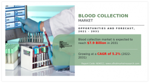 Blood Bank Market 2027