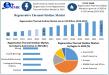 Regenerative Thermal Oxidizer Market 2025-2032 | Size, Share, Growth Trends & VOC Abatement Demand